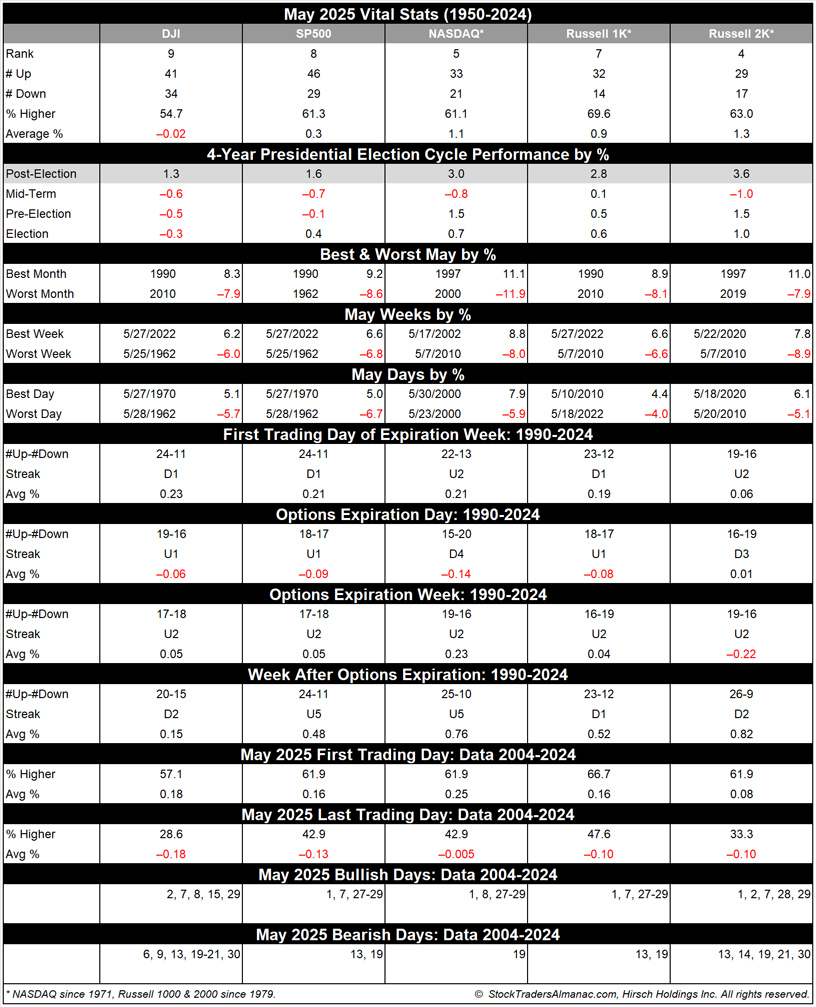 [Vital Stats]