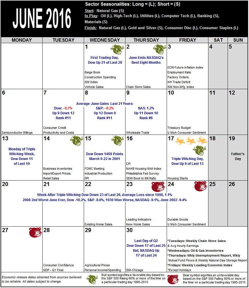 June 2016 Strategy Calendar