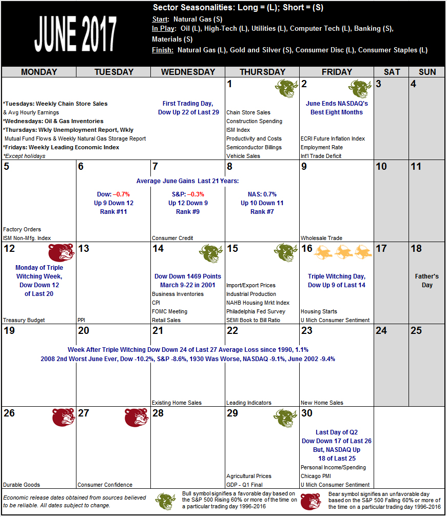 June 2017 Strategy Calendar