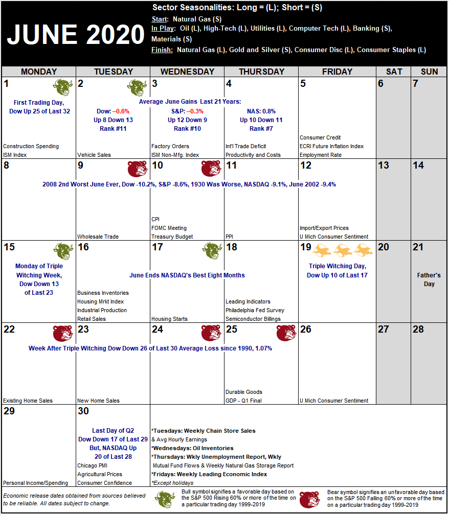 June 2020 Strategy Calendar