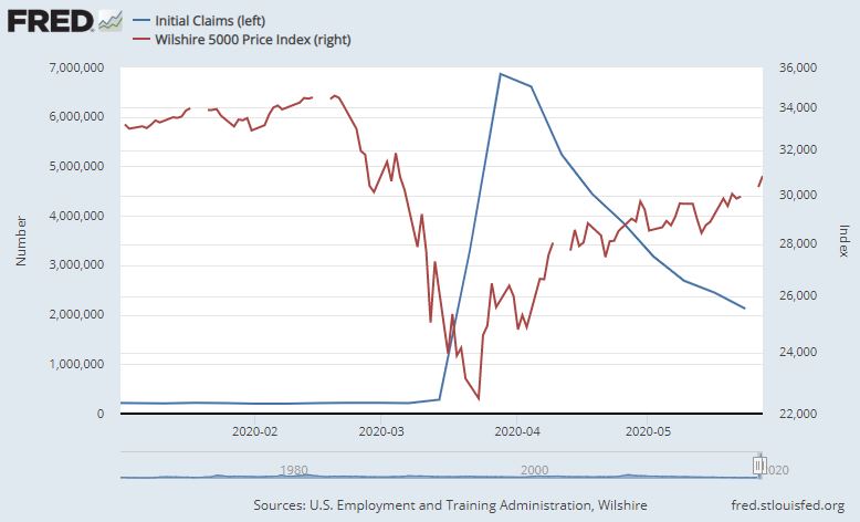 [Jobless Claims Chart]