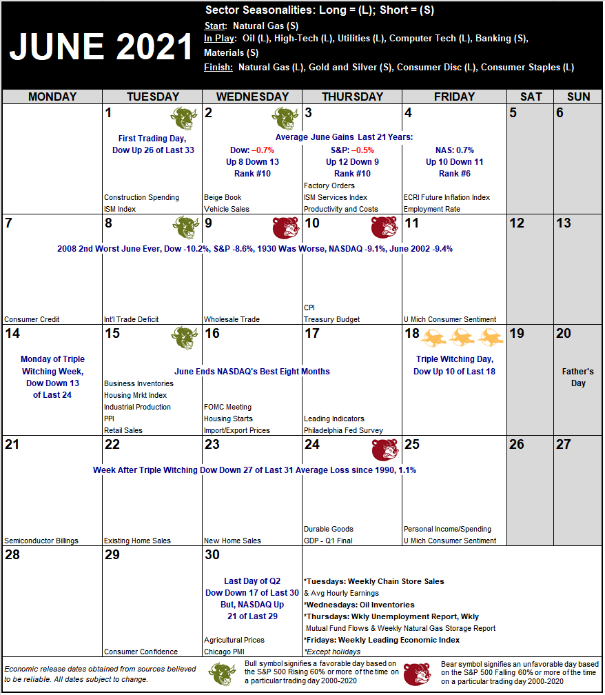 June 2021 Strategy Calendar