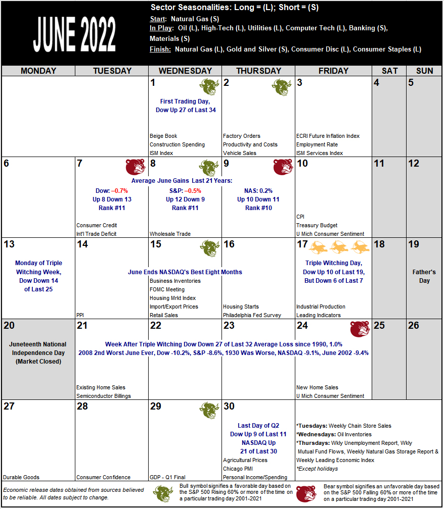 June 2022 Strategy Calendar
