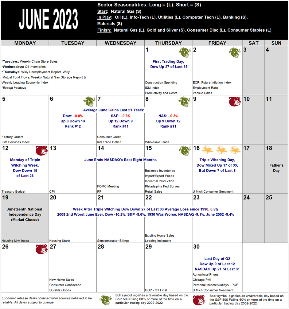 June 2023 Strategy Calendar