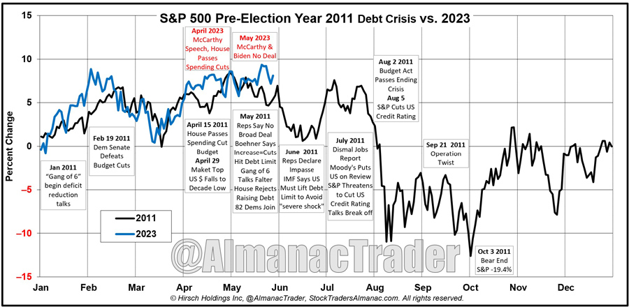 [Debt Ceiling Chart]