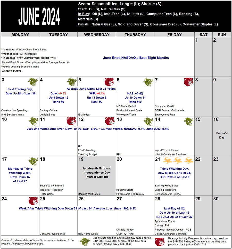 June 2024 Strategy Calendar