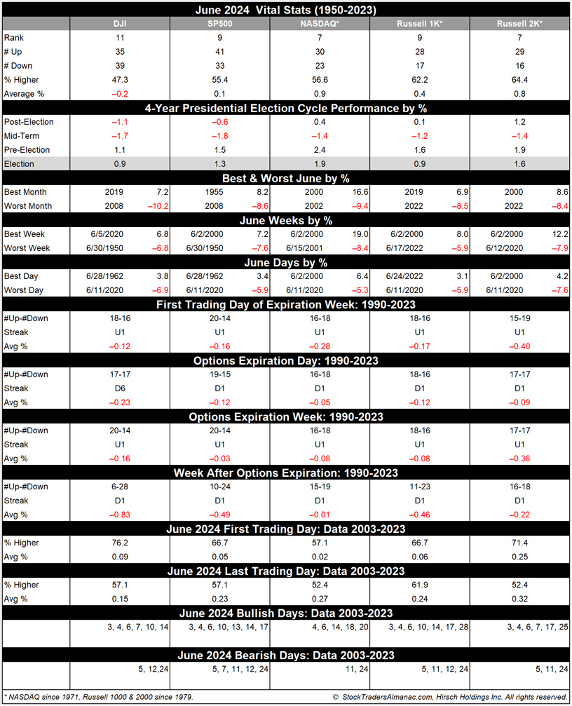 [June Vital Stats Table]