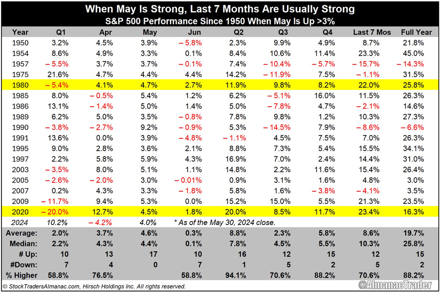 [Big May Table]