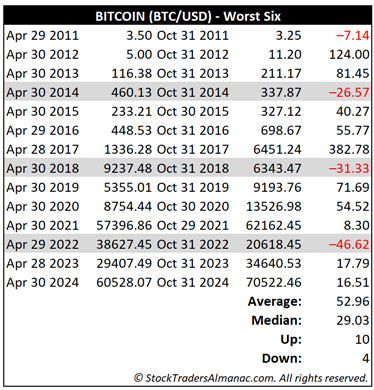 [Bitcoin mini table]
