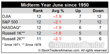 [Midterm Year June Performance Table]