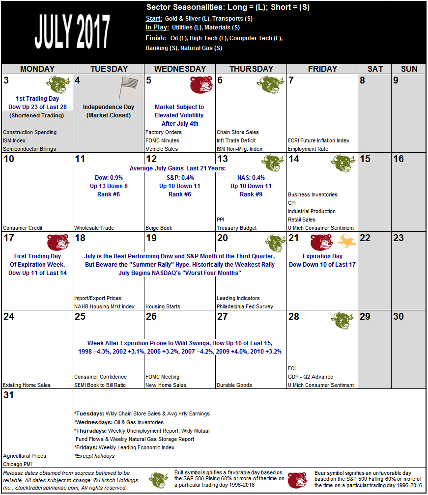 July 2017 Strategy Calendar