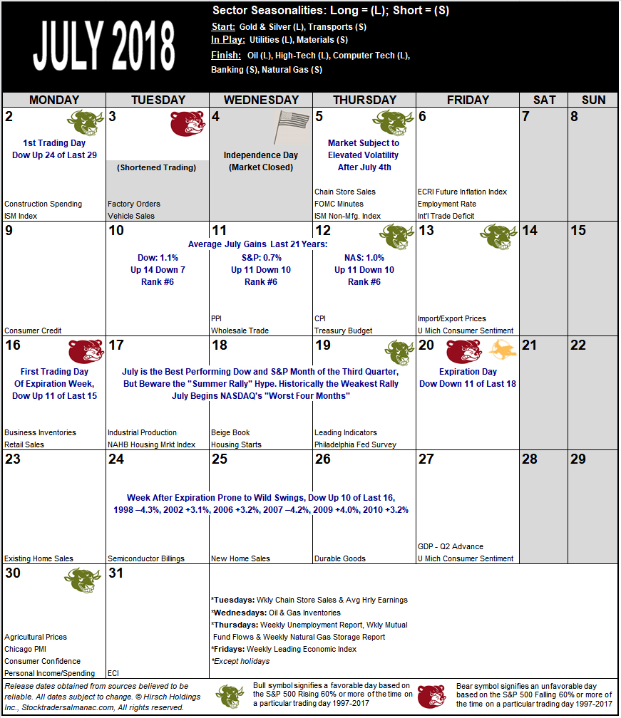 July 2018 Strategy Calendar