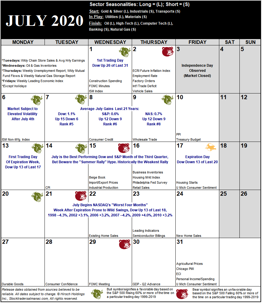 July 2020 Strategy Calendar