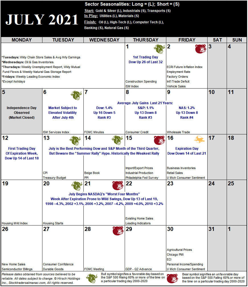 July 2021 Strategy Calendar