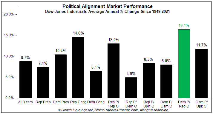 [Political Alignment chart]