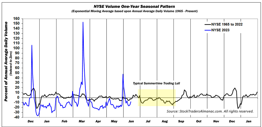 [NYSE Volume Chart]