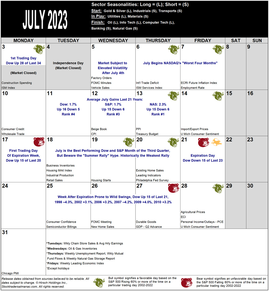 July 2023 Strategy Calendar