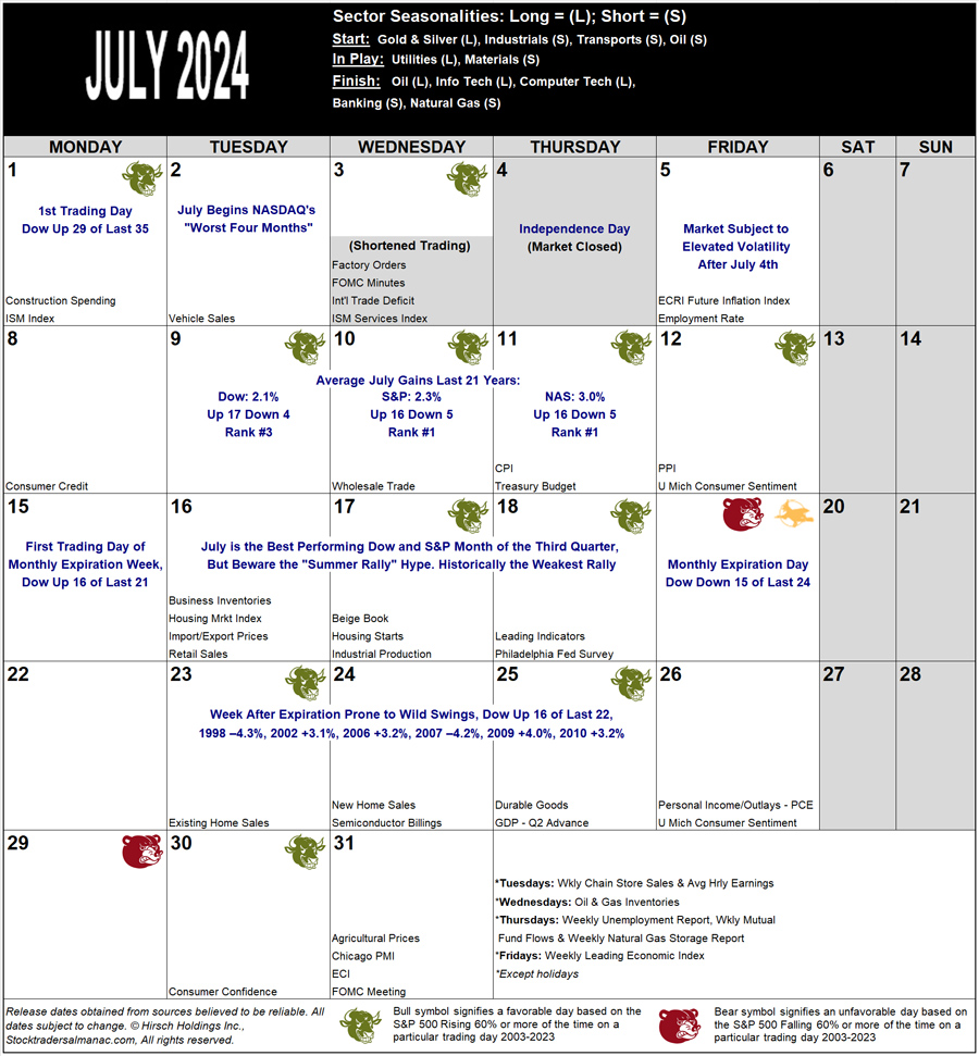 July 2024 Strategy Calendar