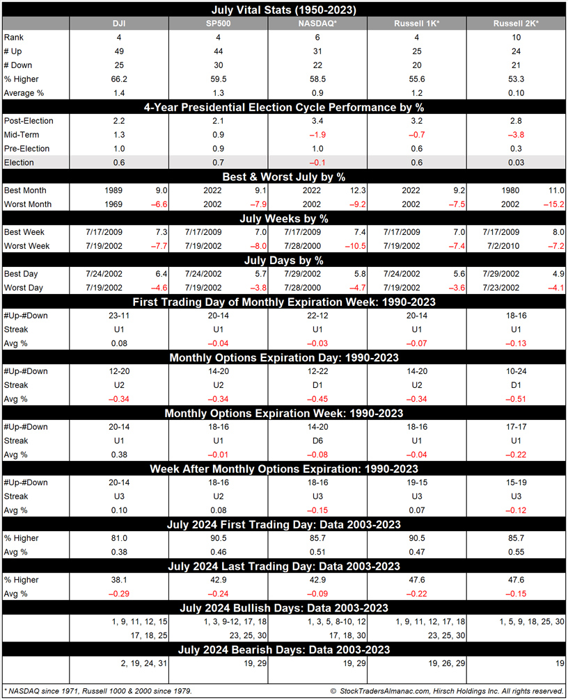 [July 2024 Vital Stats Table]