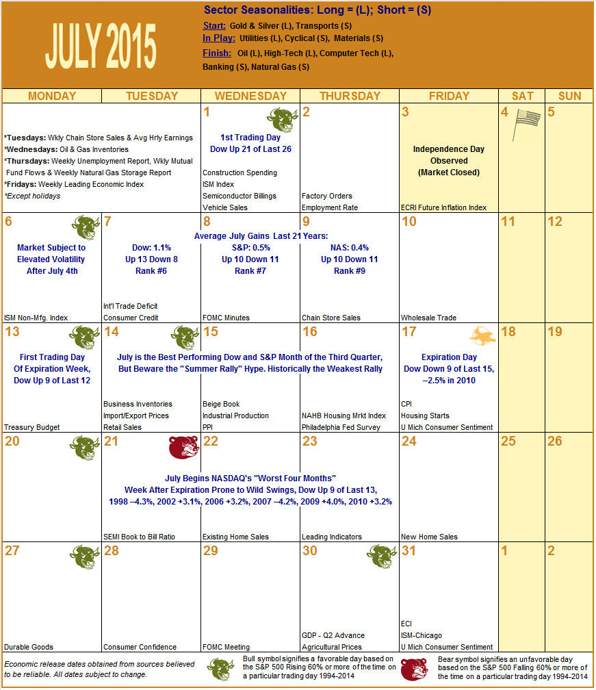 July 2015 Strategy Calendar