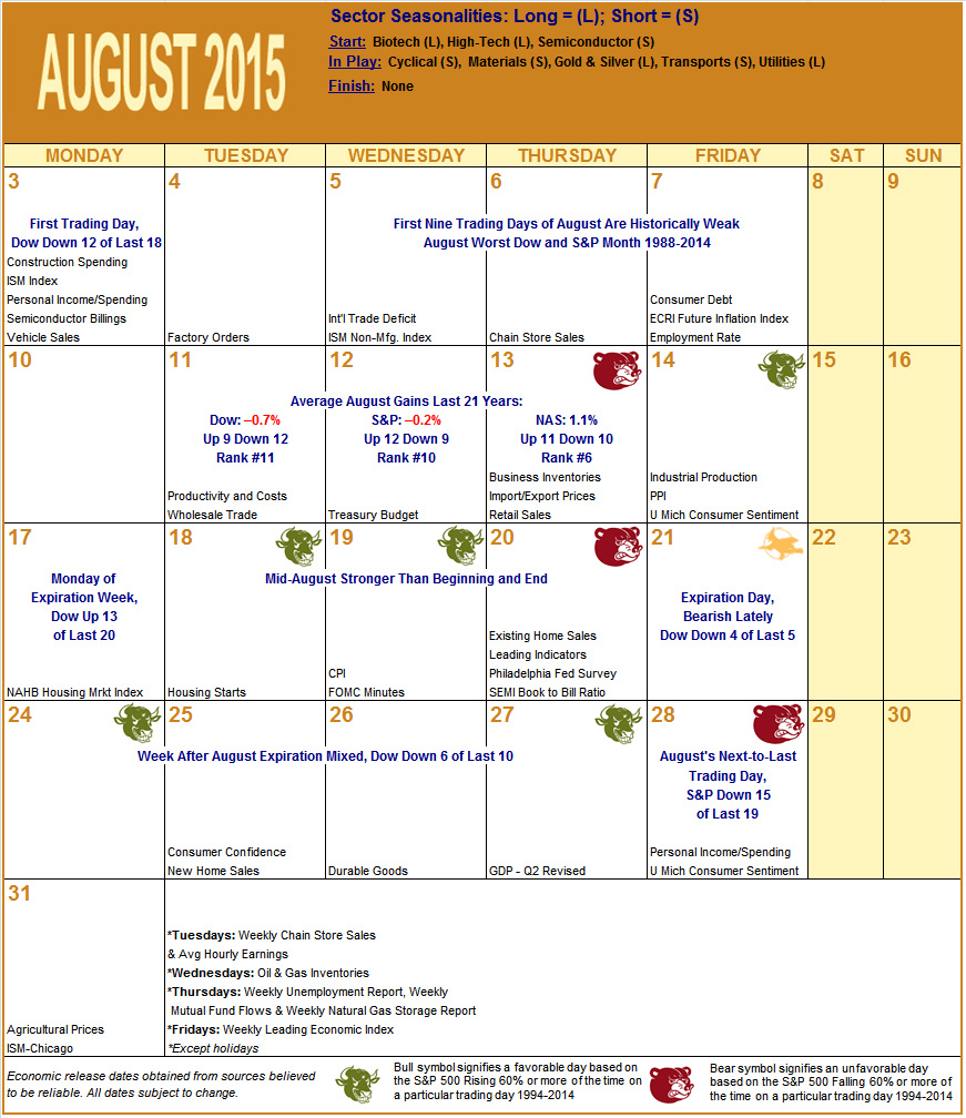 August 2015 Strategy Calendar