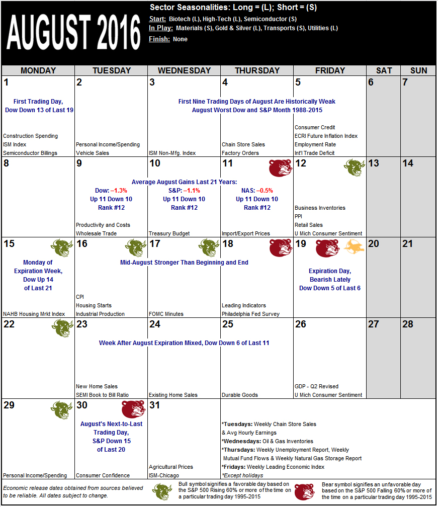 August 2016 Strategy Calendar