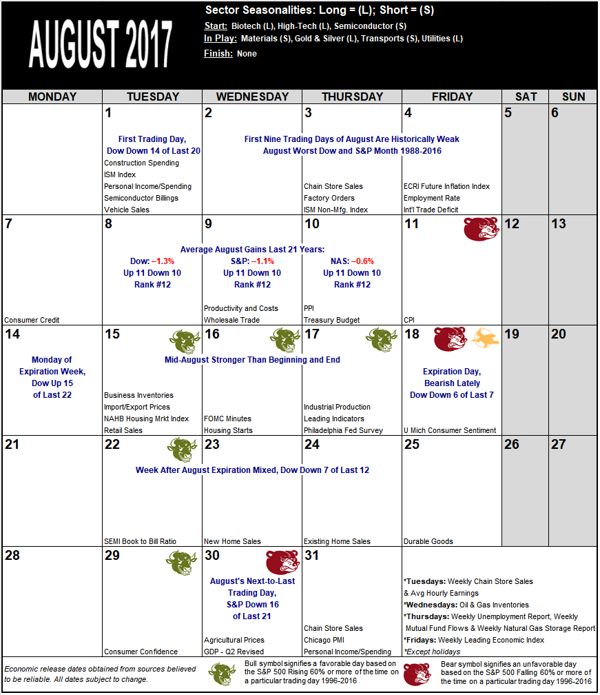 August 2017 Strategy Calendar