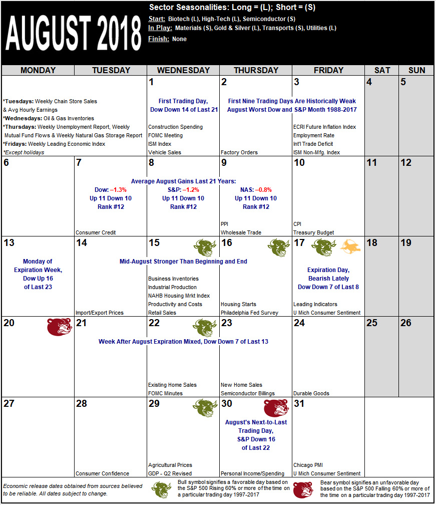 August 2018 Strategy Calendar