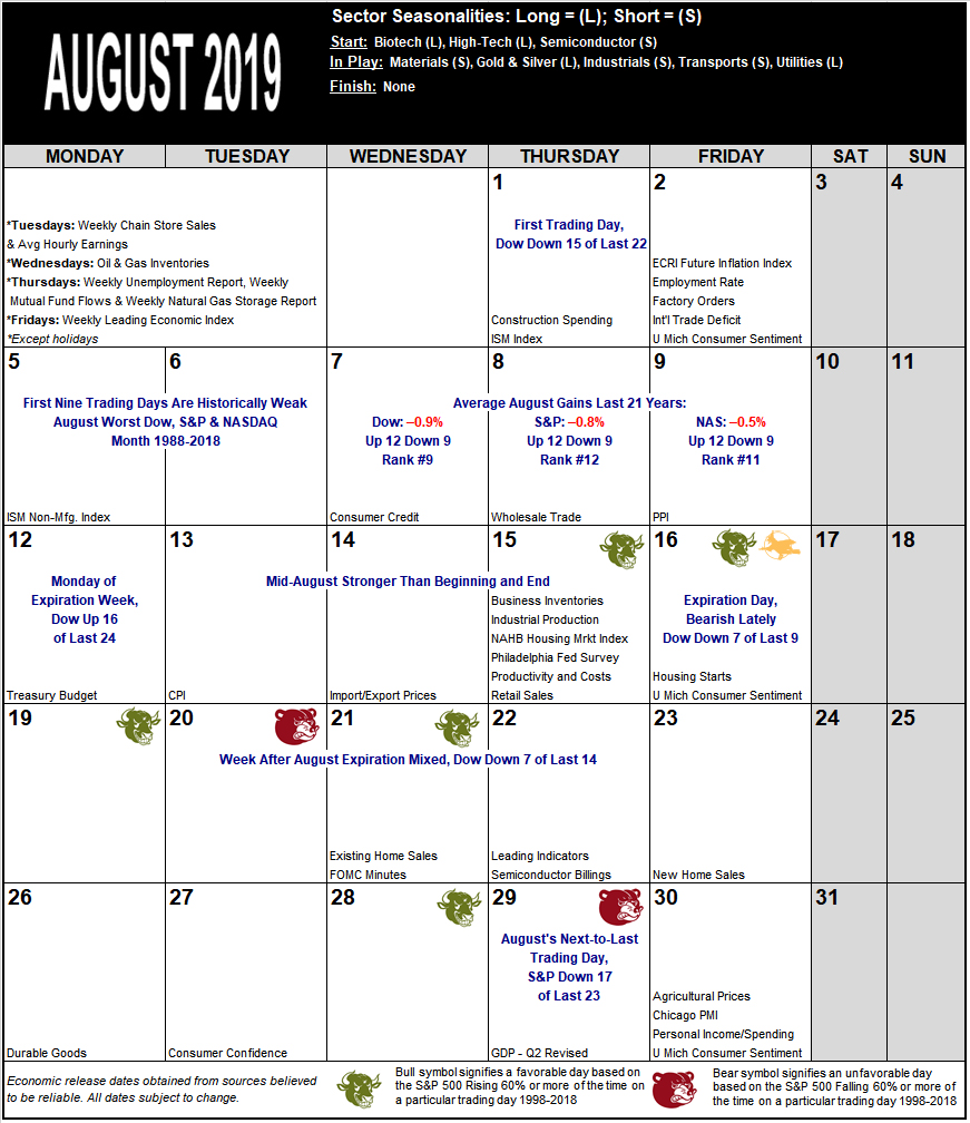 August 2019 Strategy Calendar