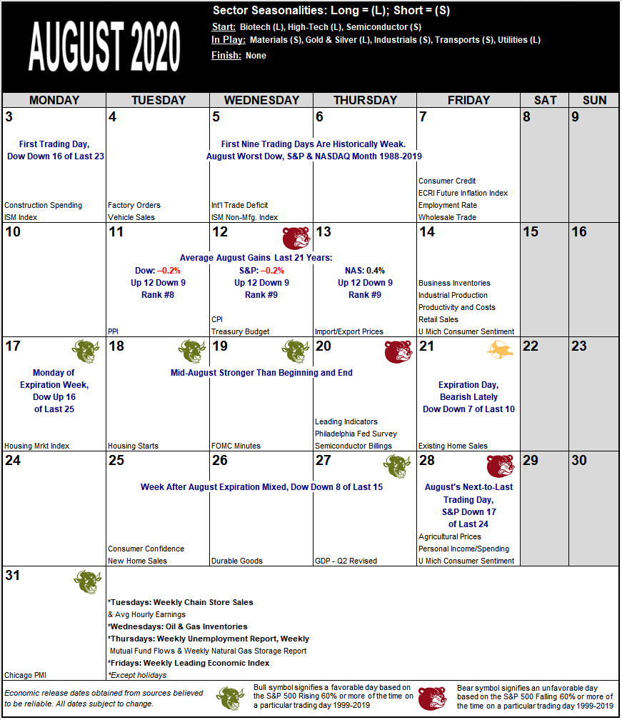 August 2020 Strategy Calendar