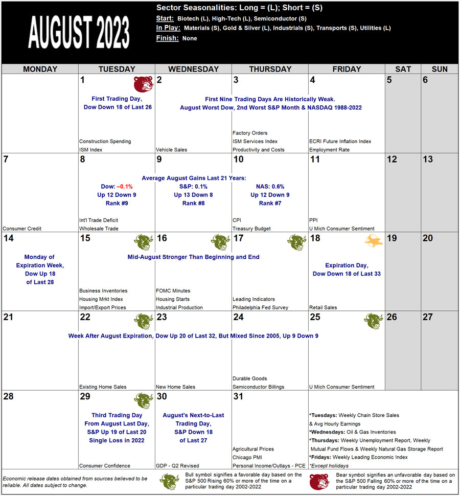 August 2023 Strategy Calendar