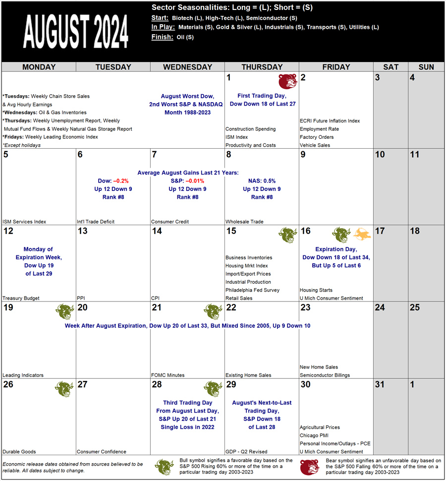 August 2024 Strategy Calendar