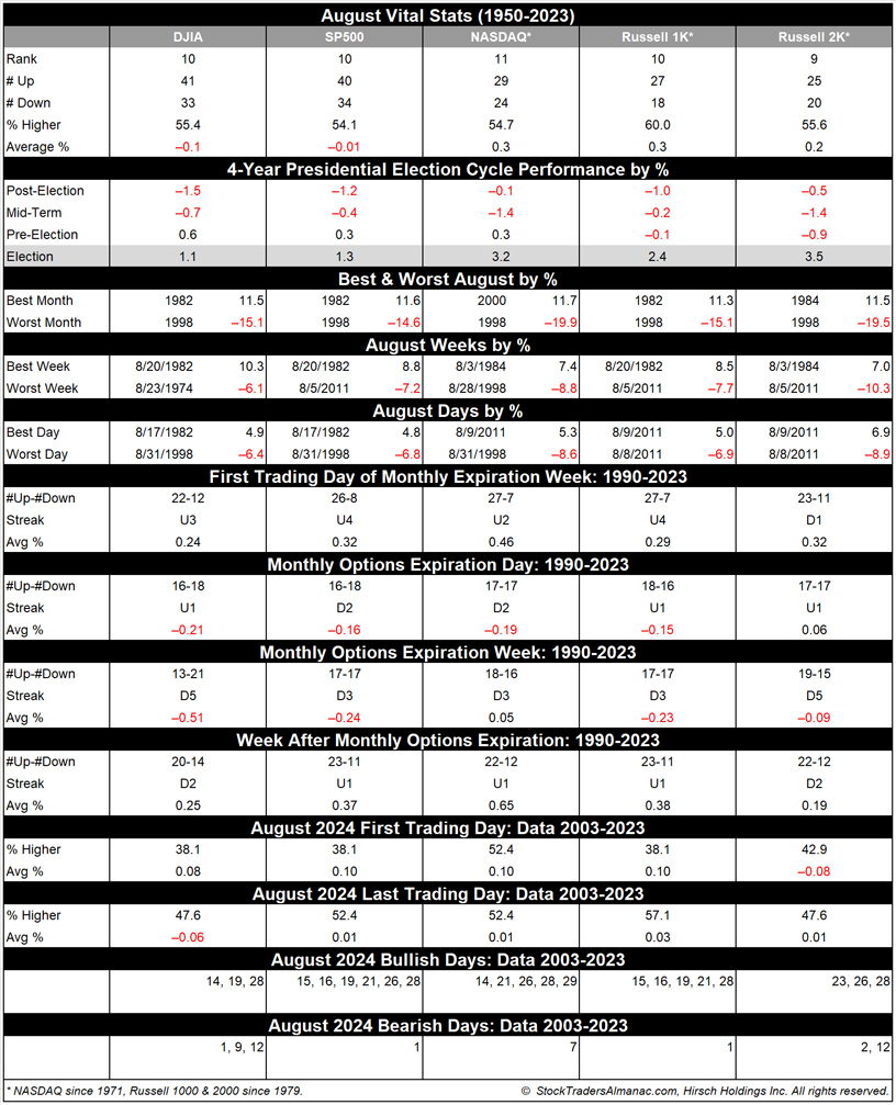 [August 2024 Vital Stats Table]