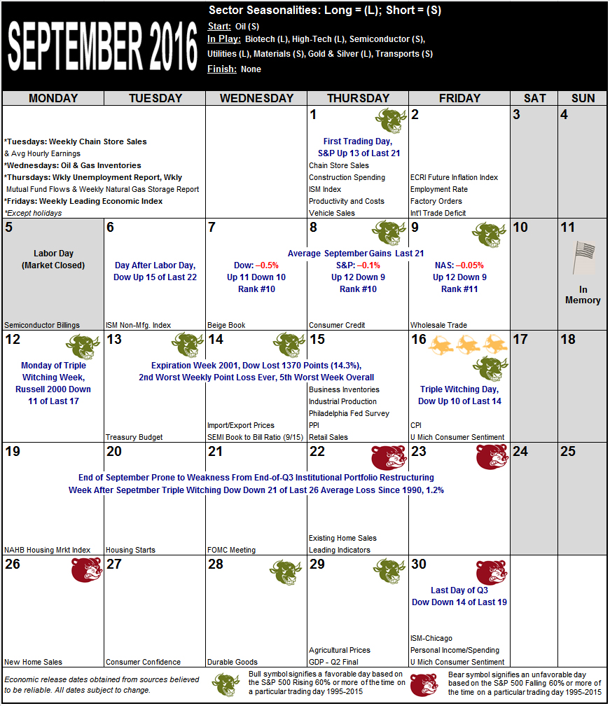 September 2016 Strategy Calendar