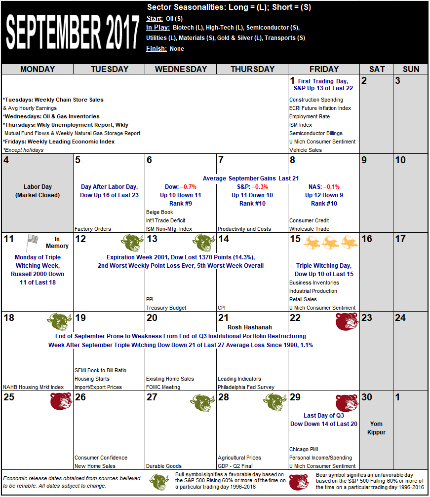 September 2017 Strategy Calendar