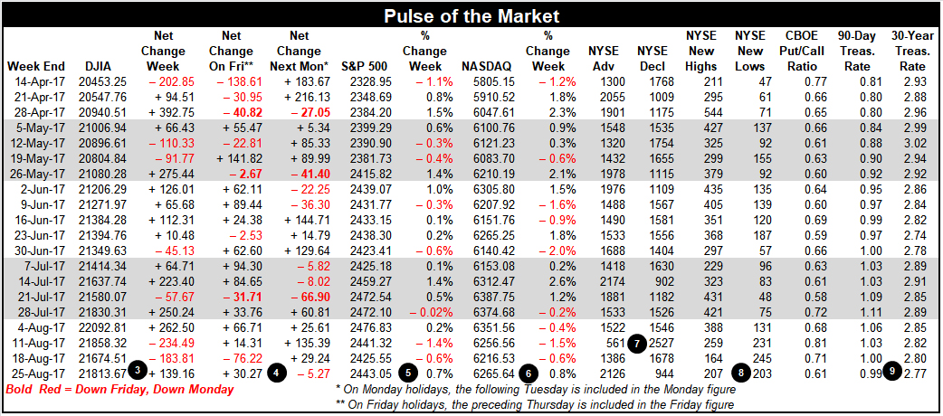 Pulse of the Market Table
