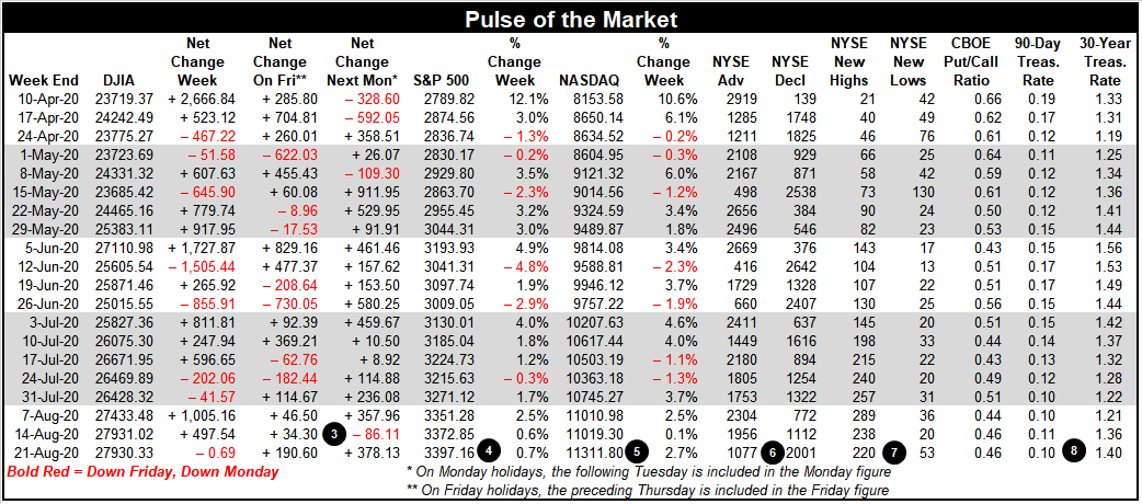[Pulse of the Market]