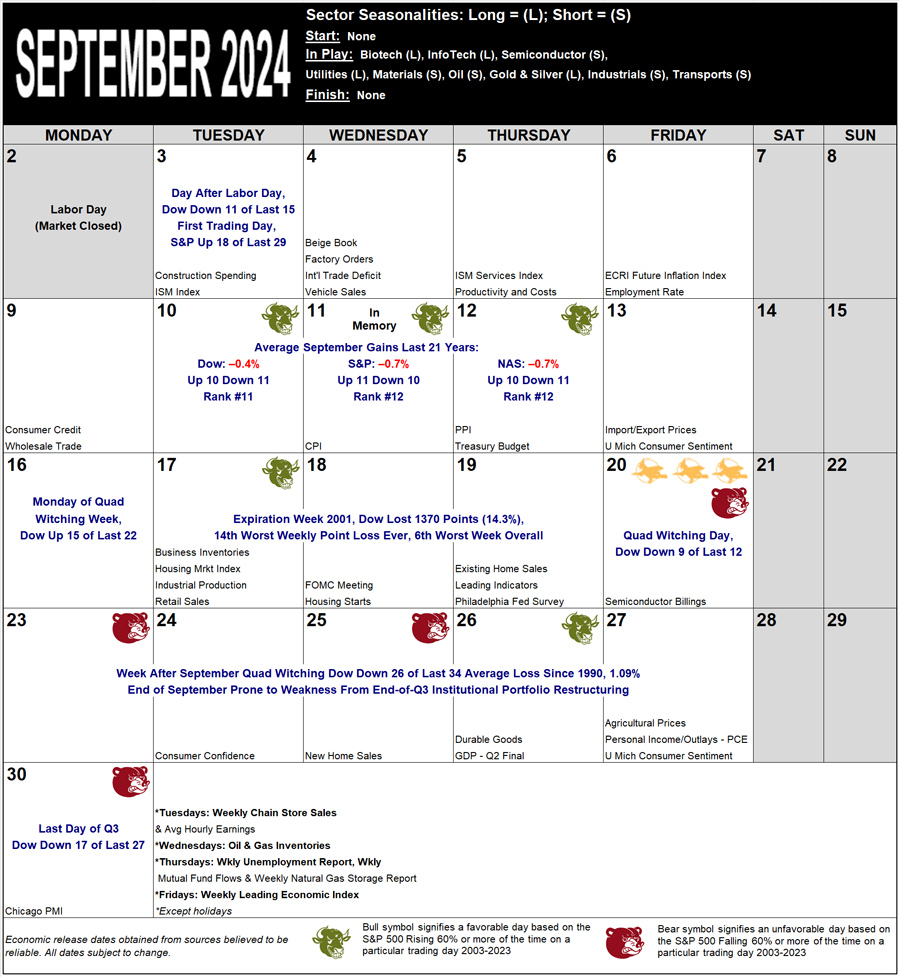 September 2024 Strategy Calendar