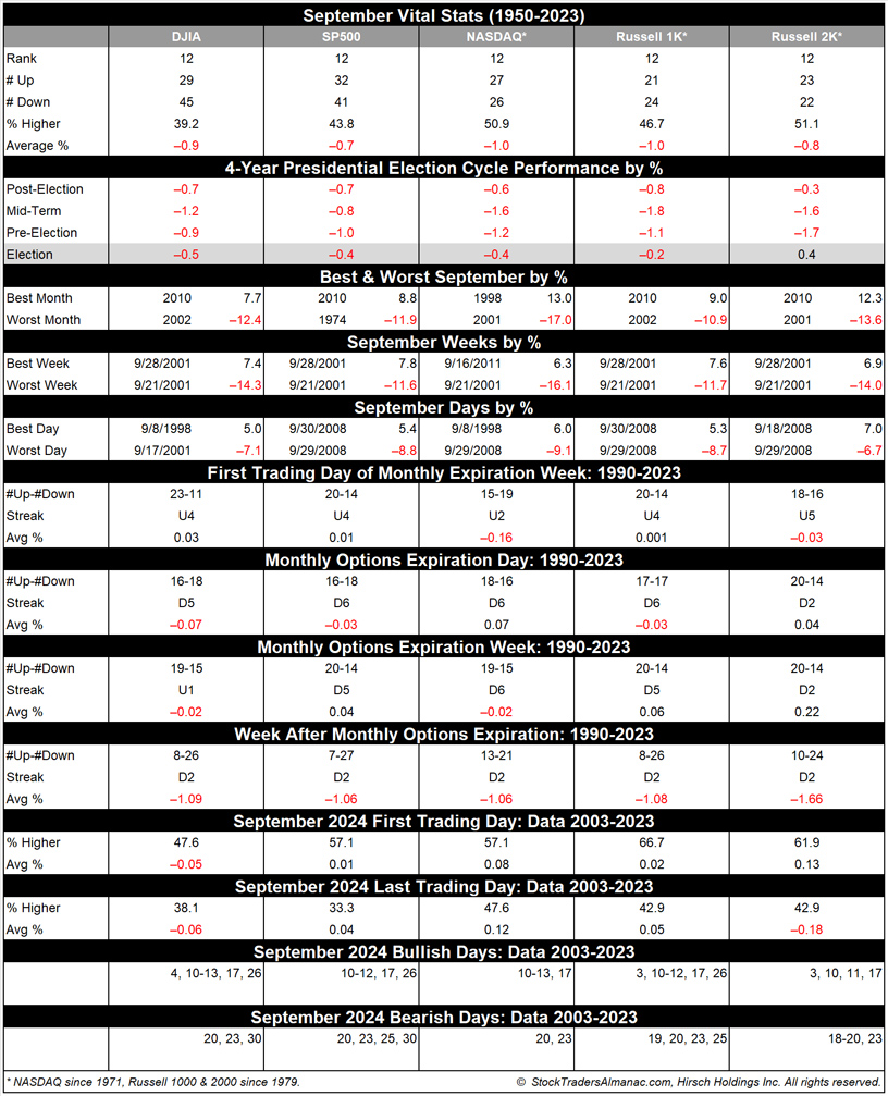 [September Vital Stats Table]