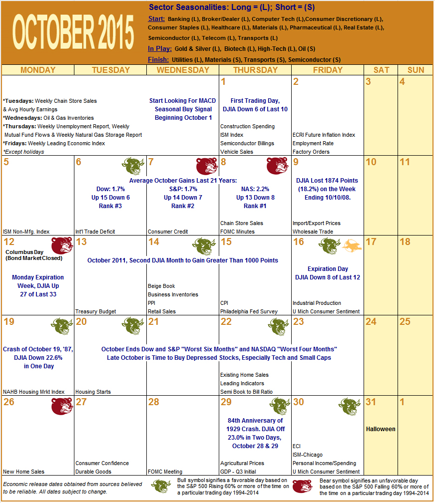 October 2015 Strategy Calendar