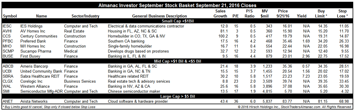 [Almanac Investor Stock Basket September 21, 2016 Closes]