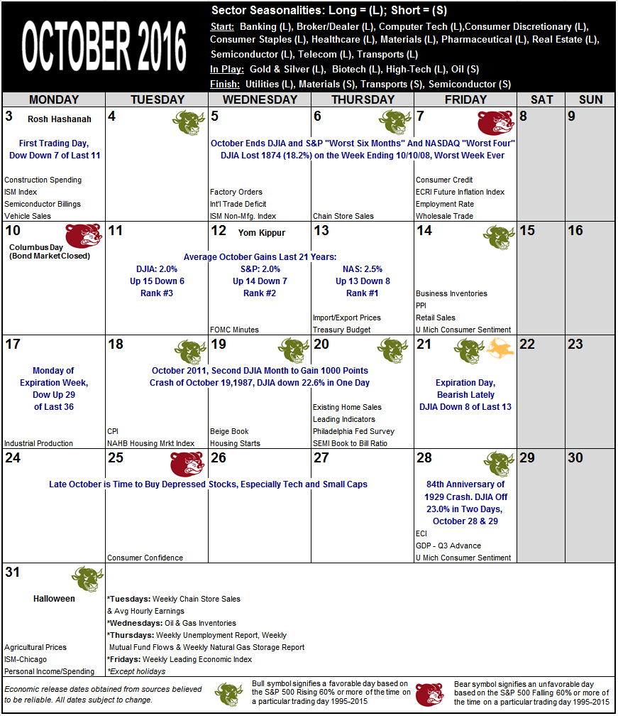 October 2016 Strategy Calendar