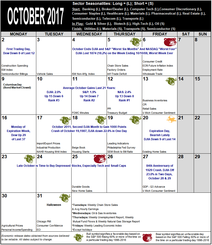 October 2017 Strategy Calendar