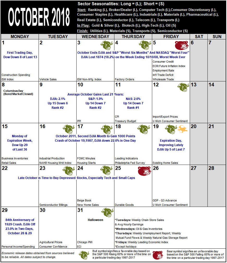 October 2018 Strategy Calendar