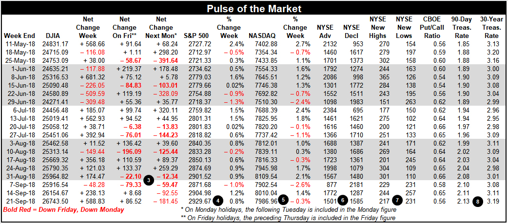 [Pulse of the Market Table]