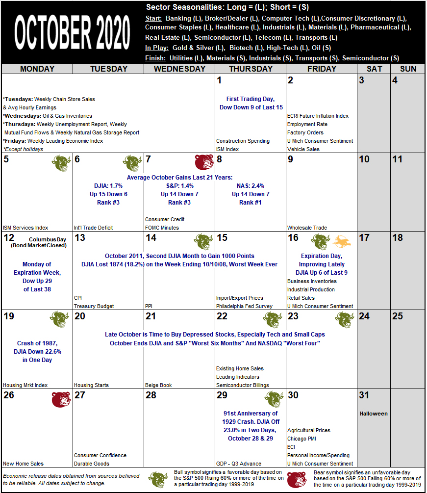 October 2020 Strategy Calendar