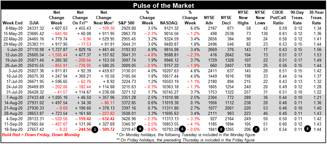 [Pulse of the Market]