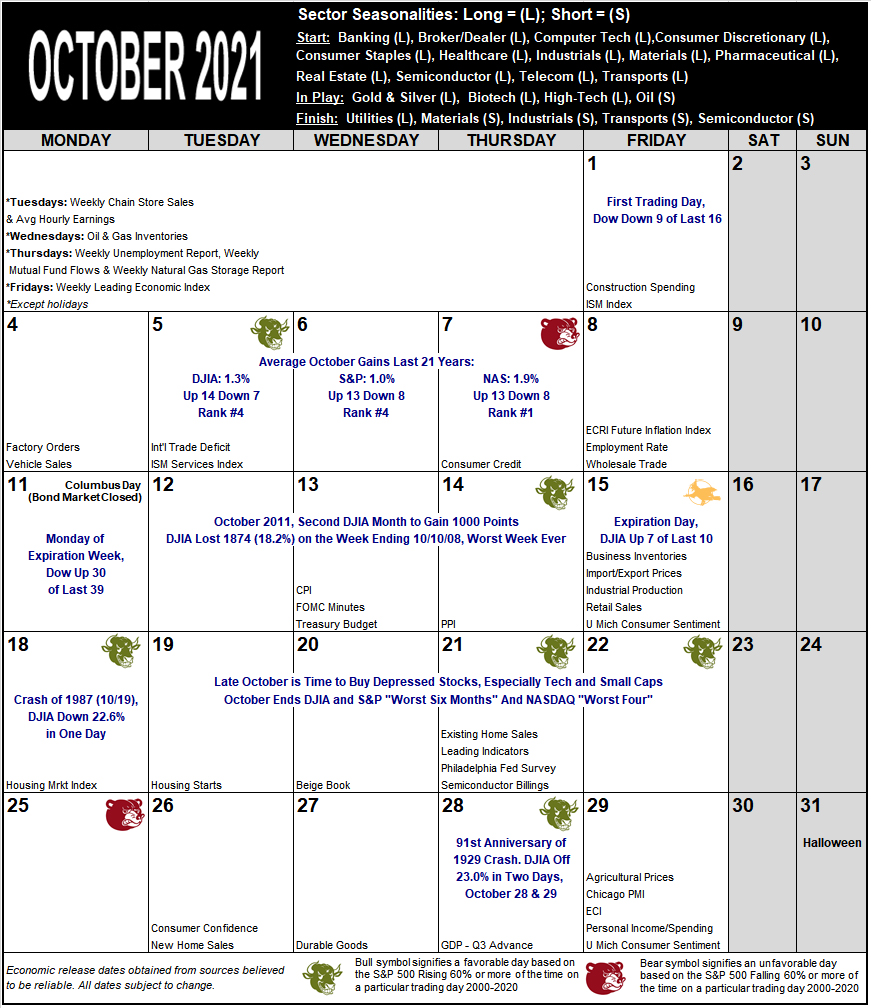 October 2021 Strategy Calendar