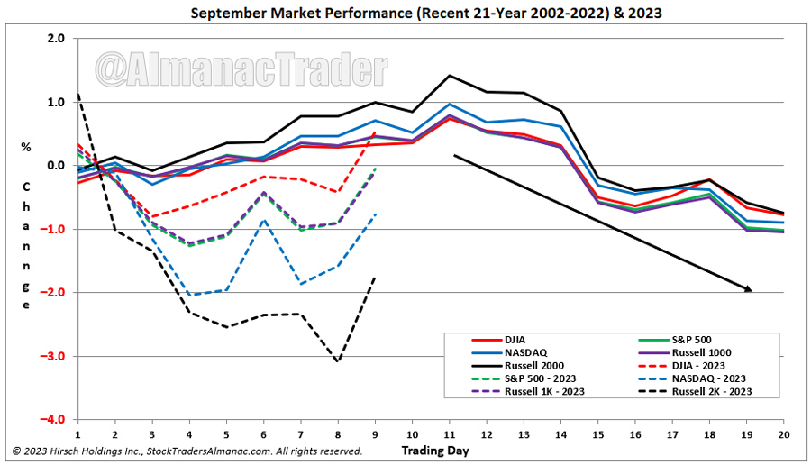 [September Seasonal Pattern Chart]