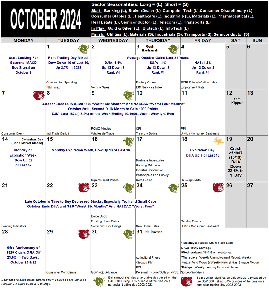 October 2024 Strategy Calendar